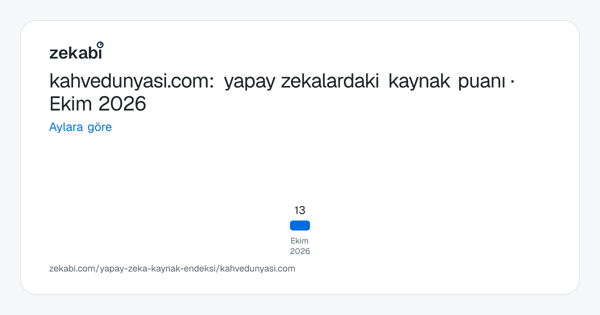 kahvedunyasi.com · Aylara göre