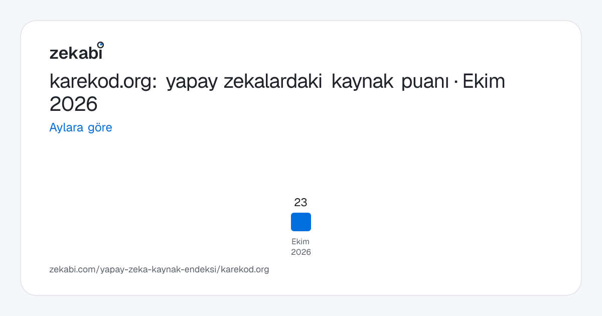 karekod.org · Aylara göre