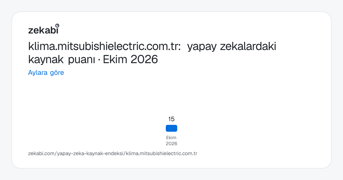 klima.mitsubishielectric.com.tr · Aylara göre