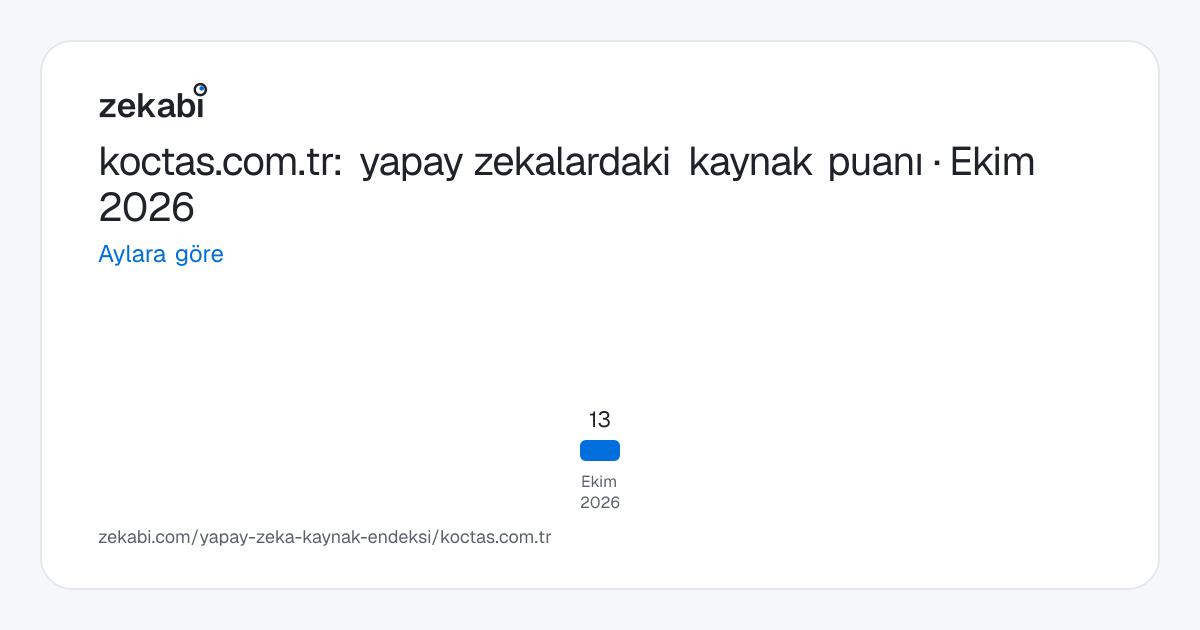 koctas.com.tr · Aylara göre