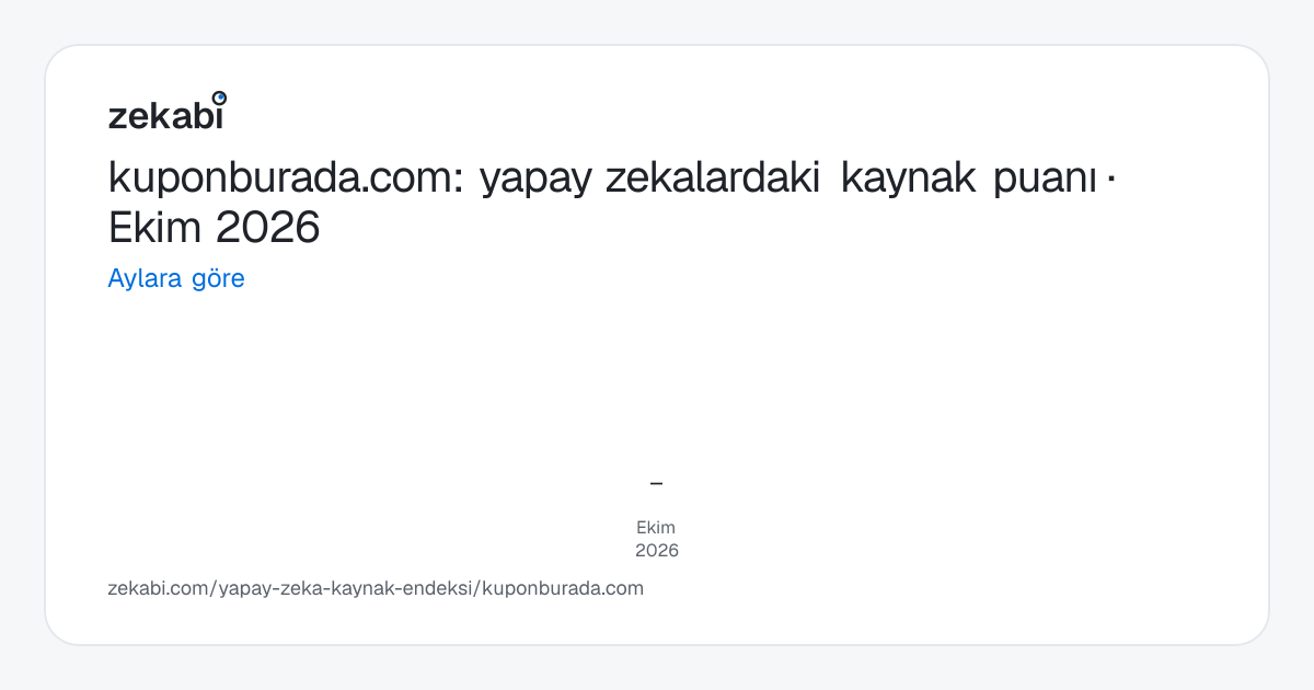 kuponburada.com · Aylara göre