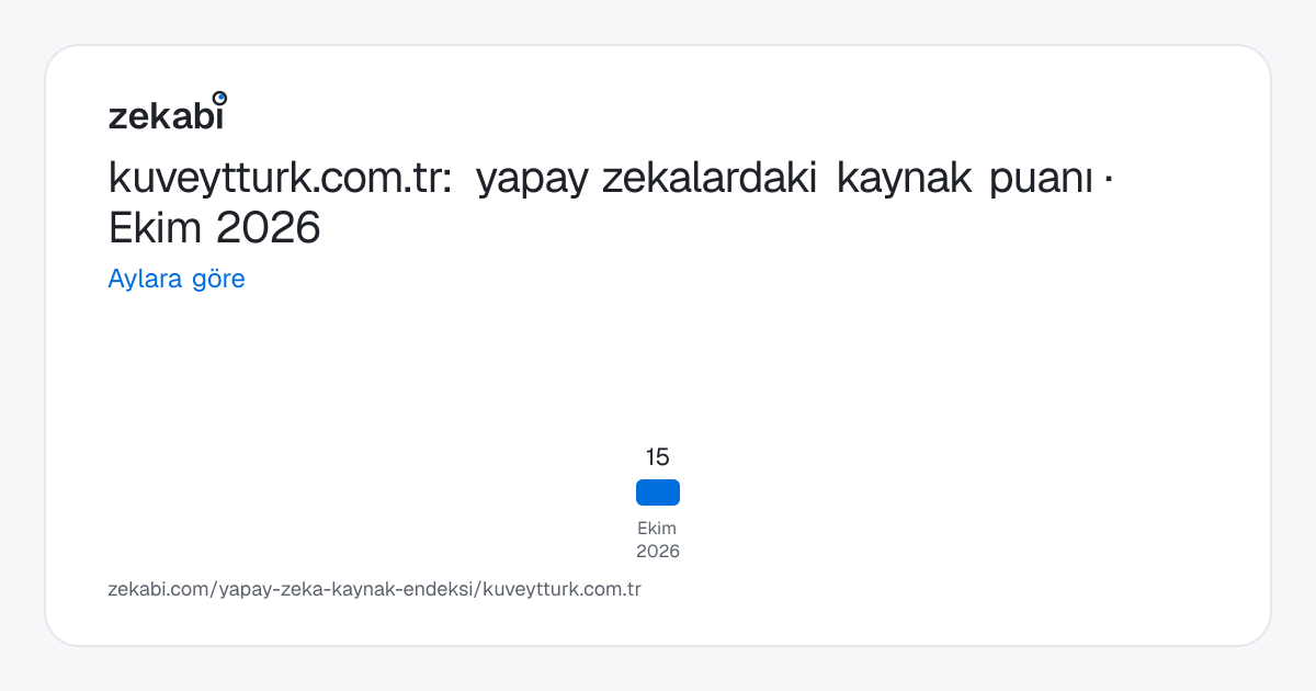 kuveytturk.com.tr · Aylara göre
