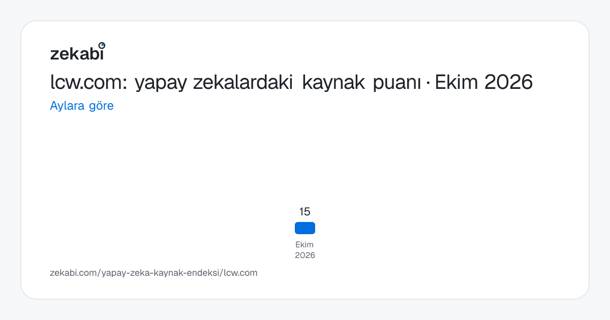lcw.com · Aylara göre