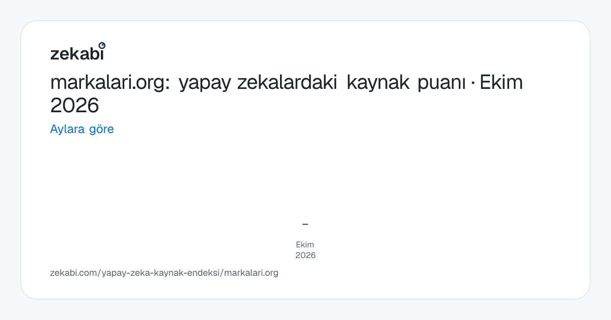 markalari.org · Aylara göre