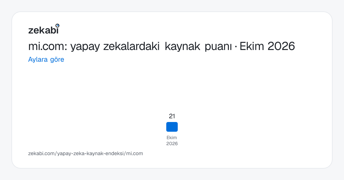 mi.com · Aylara göre