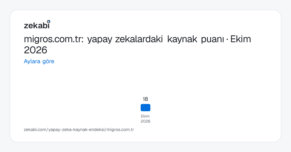 migros.com.tr · Aylara göre