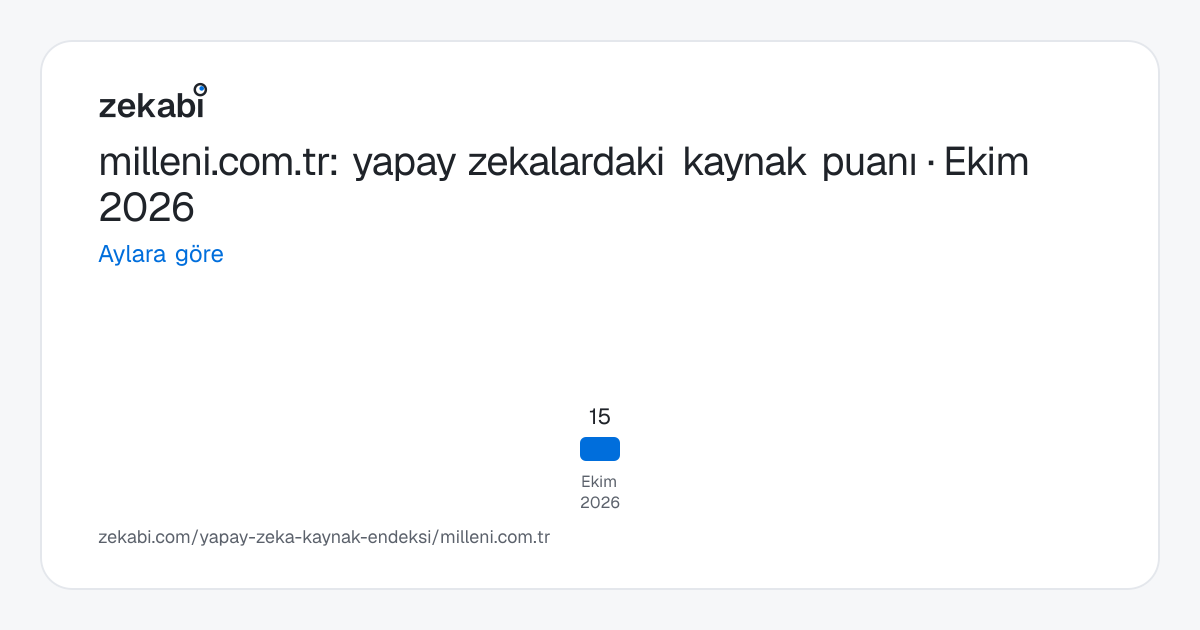 milleni.com.tr · Aylara göre