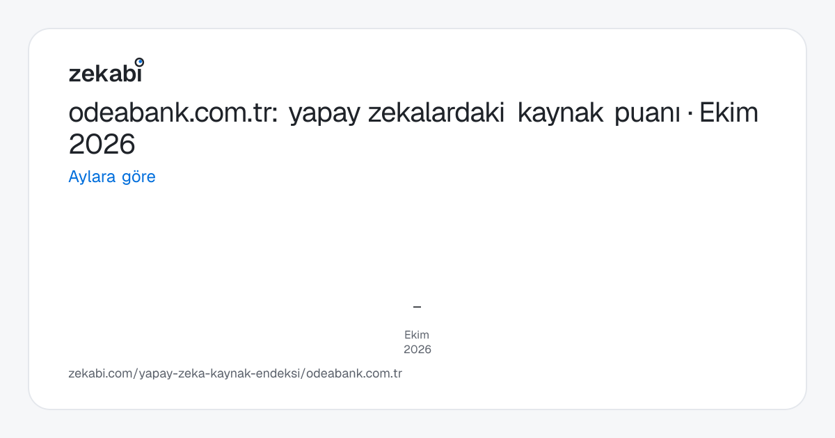 odeabank.com.tr · Aylara göre