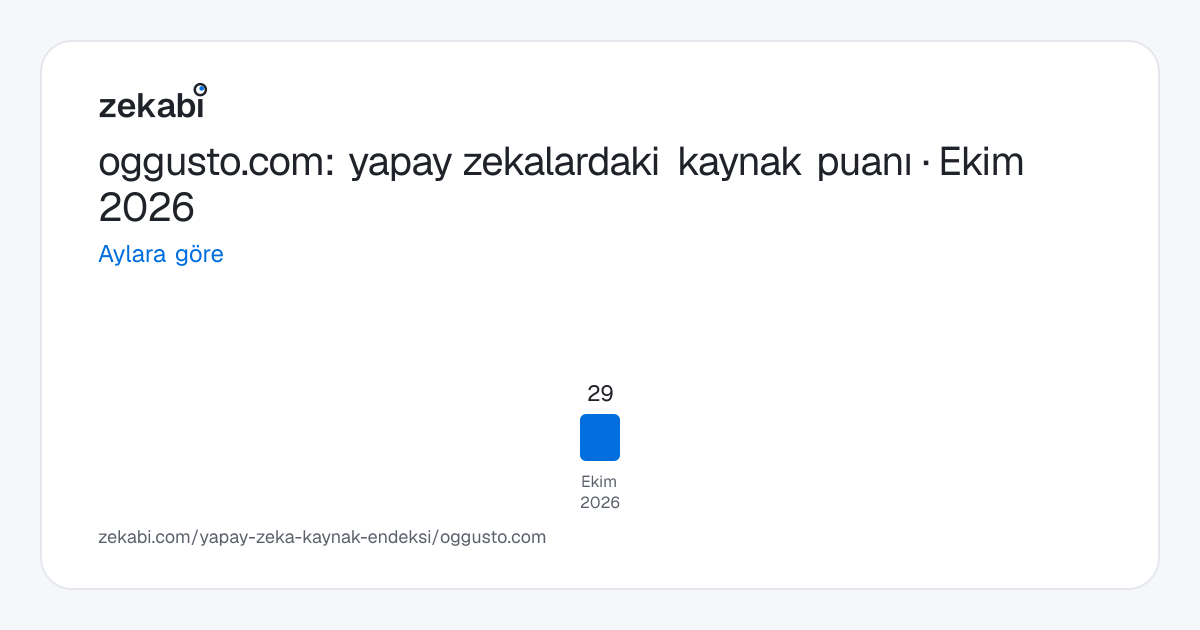 oggusto.com · Aylara göre
