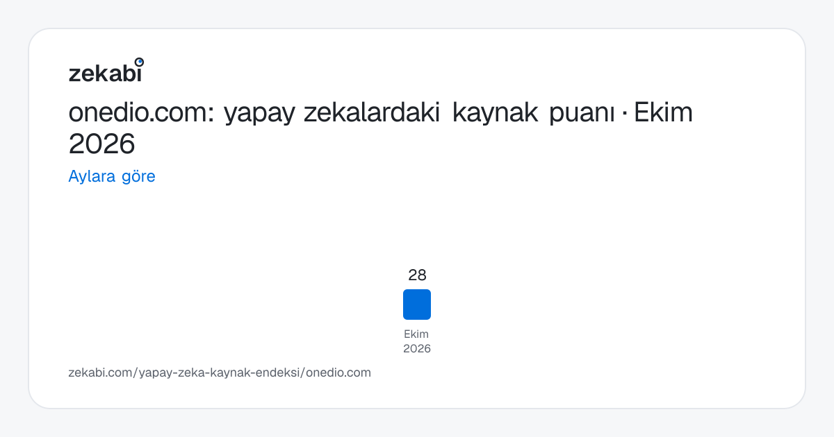 onedio.com · Aylara göre