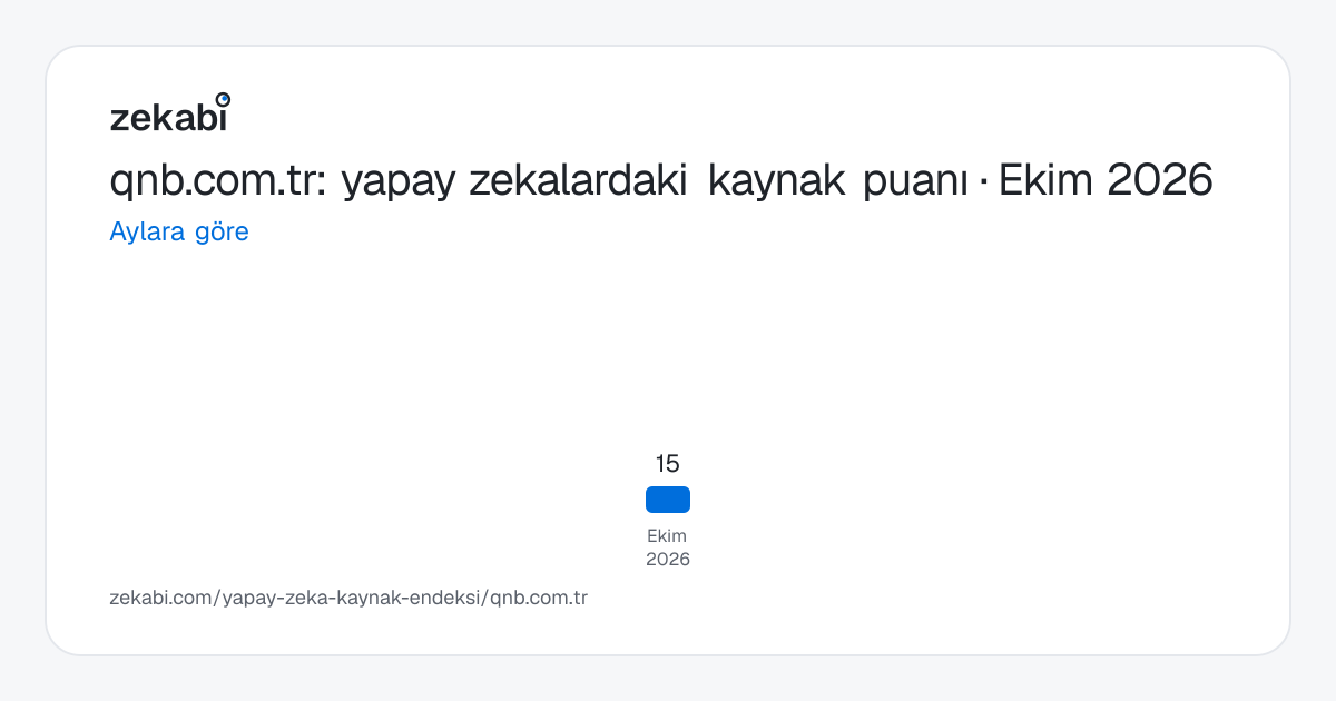 qnb.com.tr · Aylara göre
