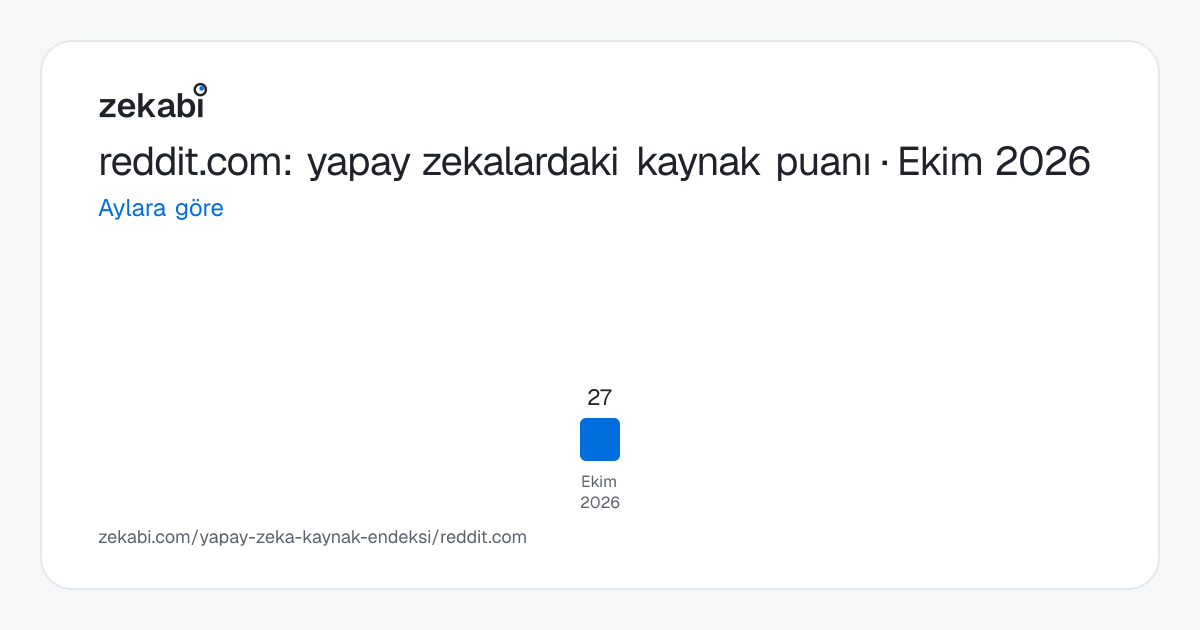 reddit.com · Aylara göre
