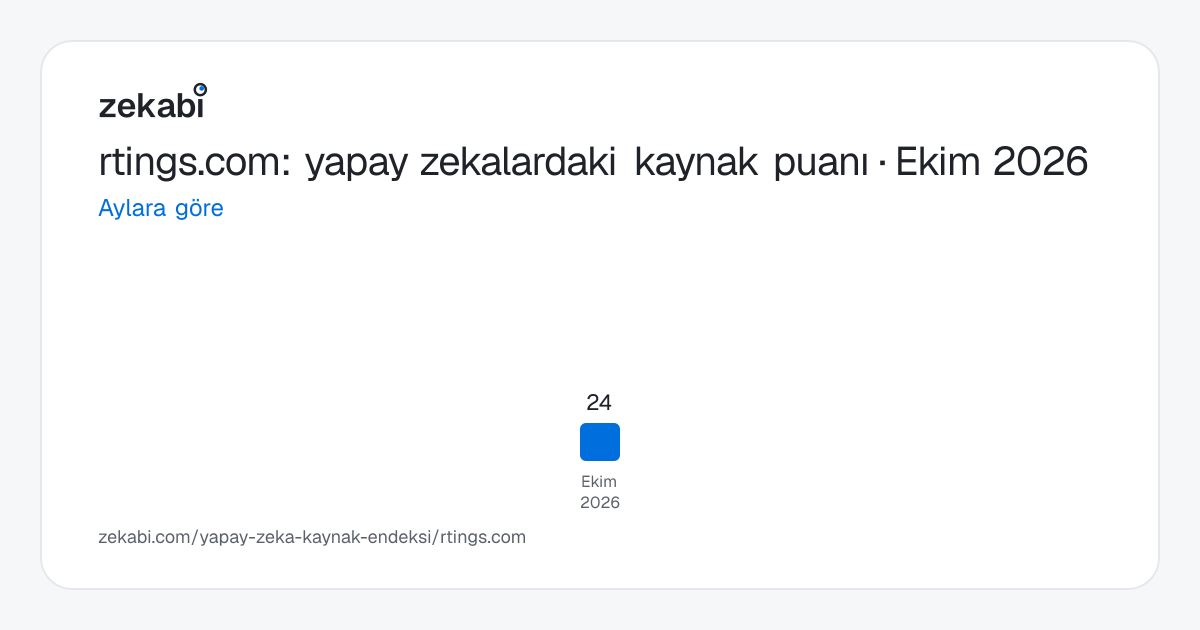 rtings.com · Aylara göre