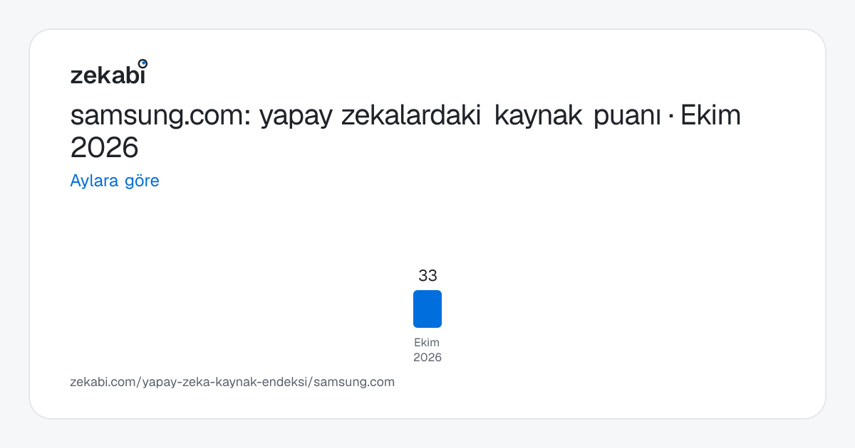 samsung.com · Aylara göre