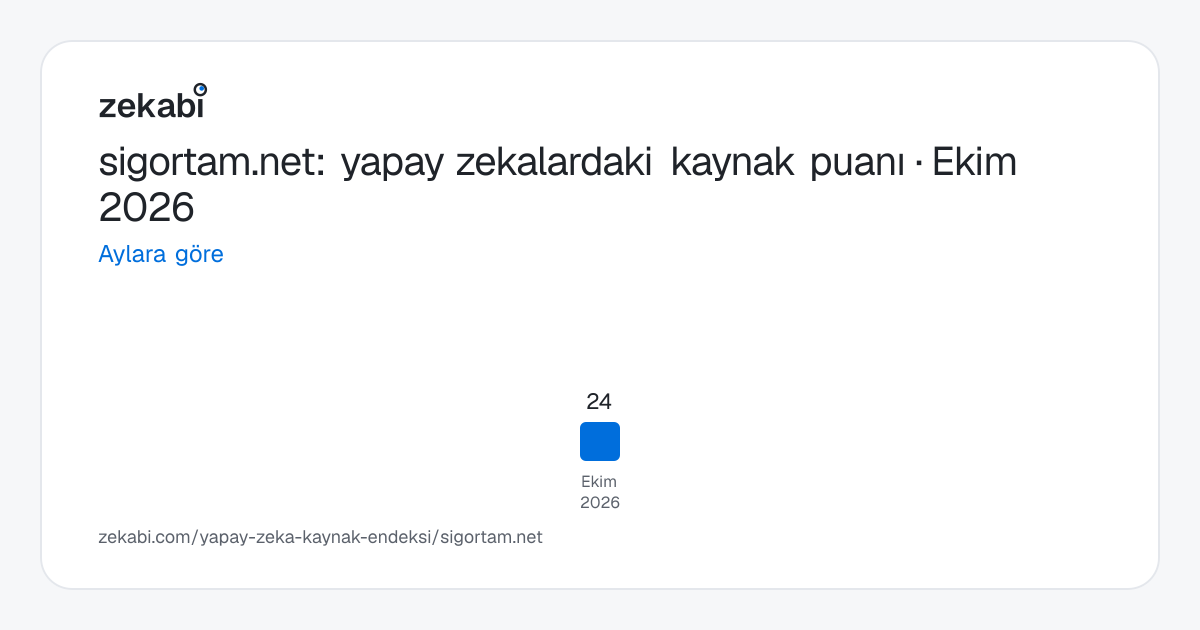 sigortam.net · Aylara göre