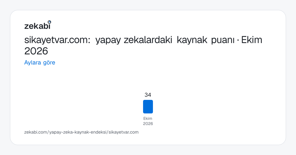 sikayetvar.com · Aylara göre