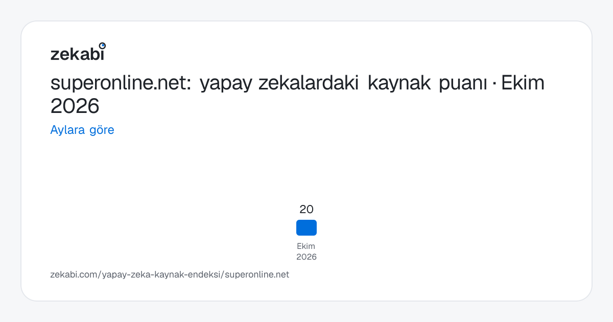 superonline.net · Aylara göre