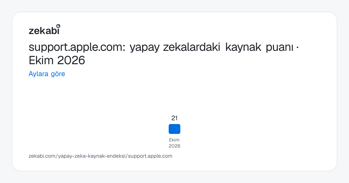 support.apple.com · Aylara göre