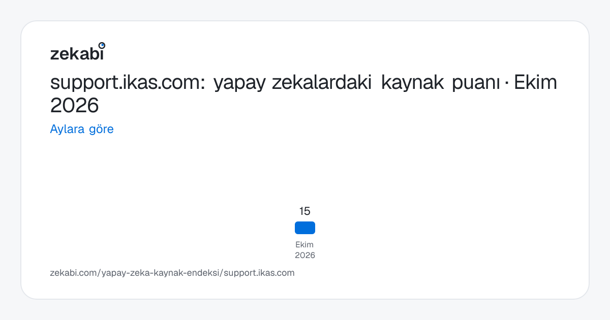 support.ikas.com · Aylara göre