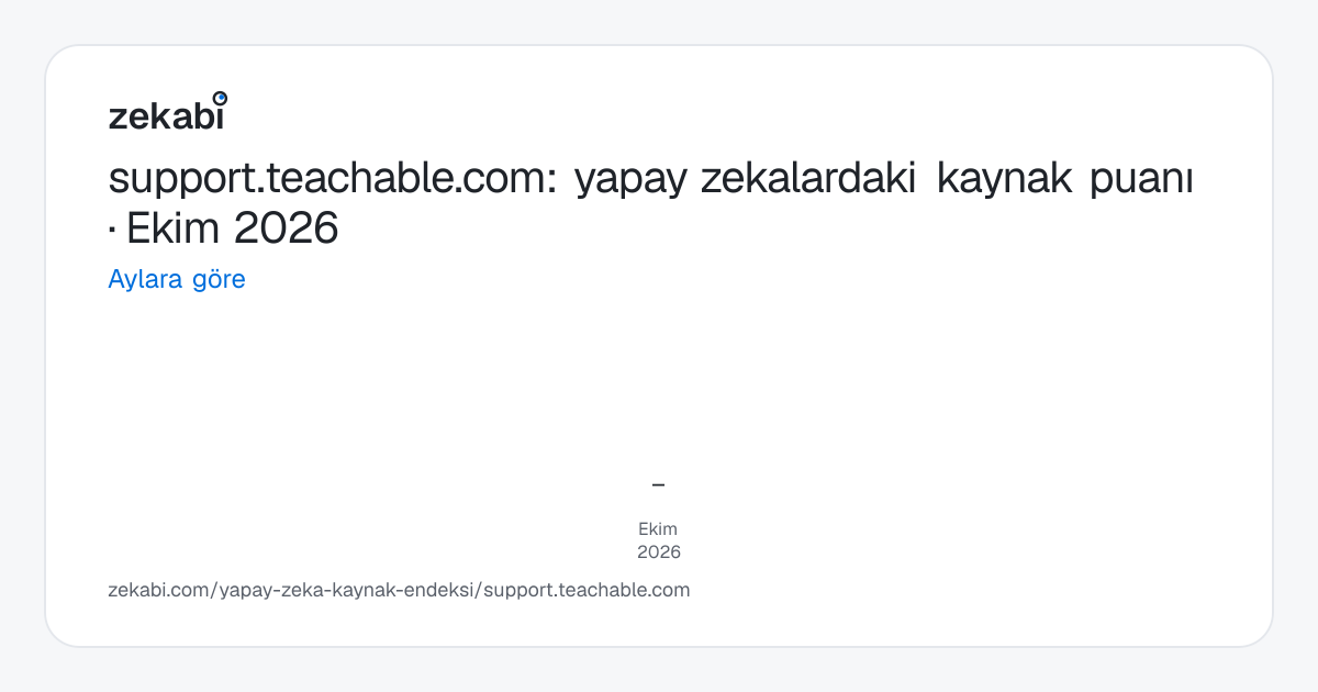 support.teachable.com · Aylara göre
