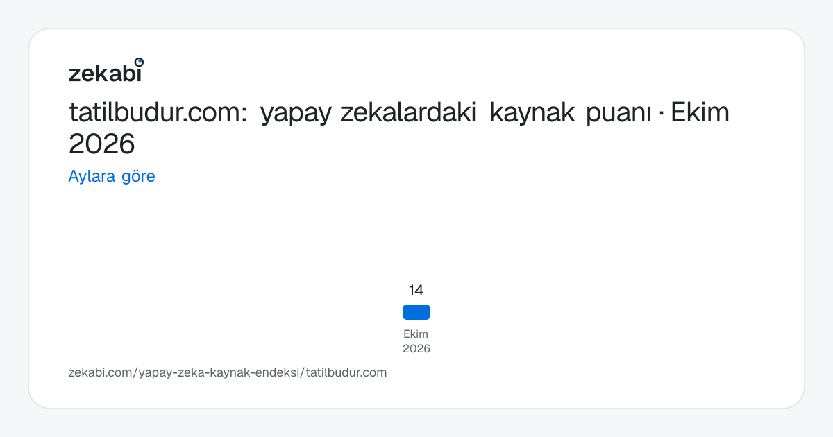 tatilbudur.com · Aylara göre