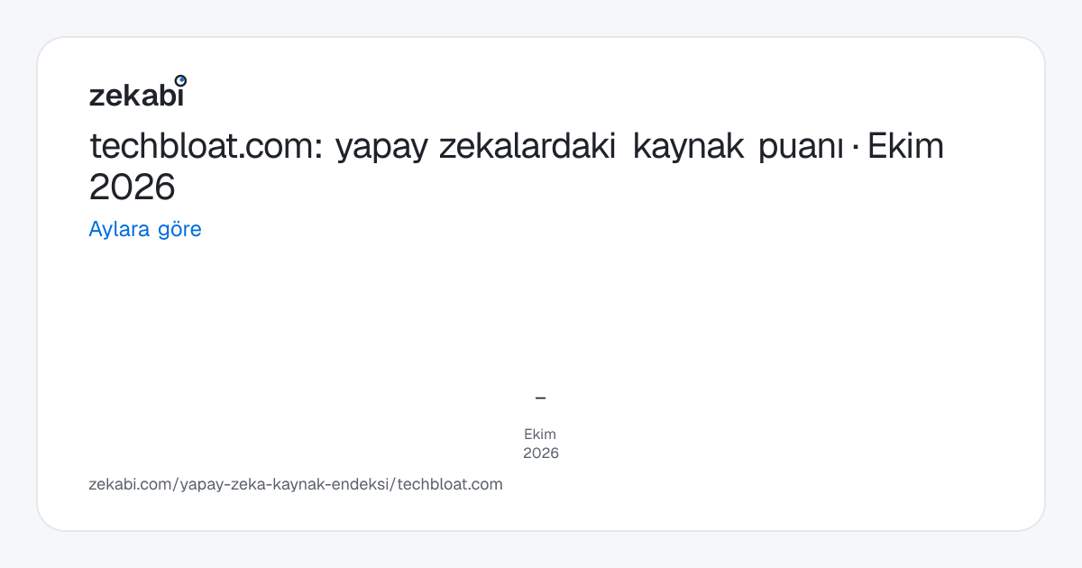 techbloat.com · Aylara göre