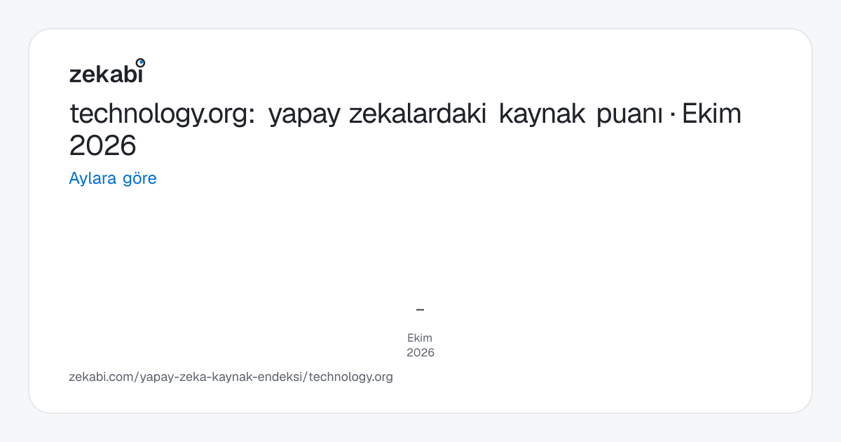 technology.org · Aylara göre