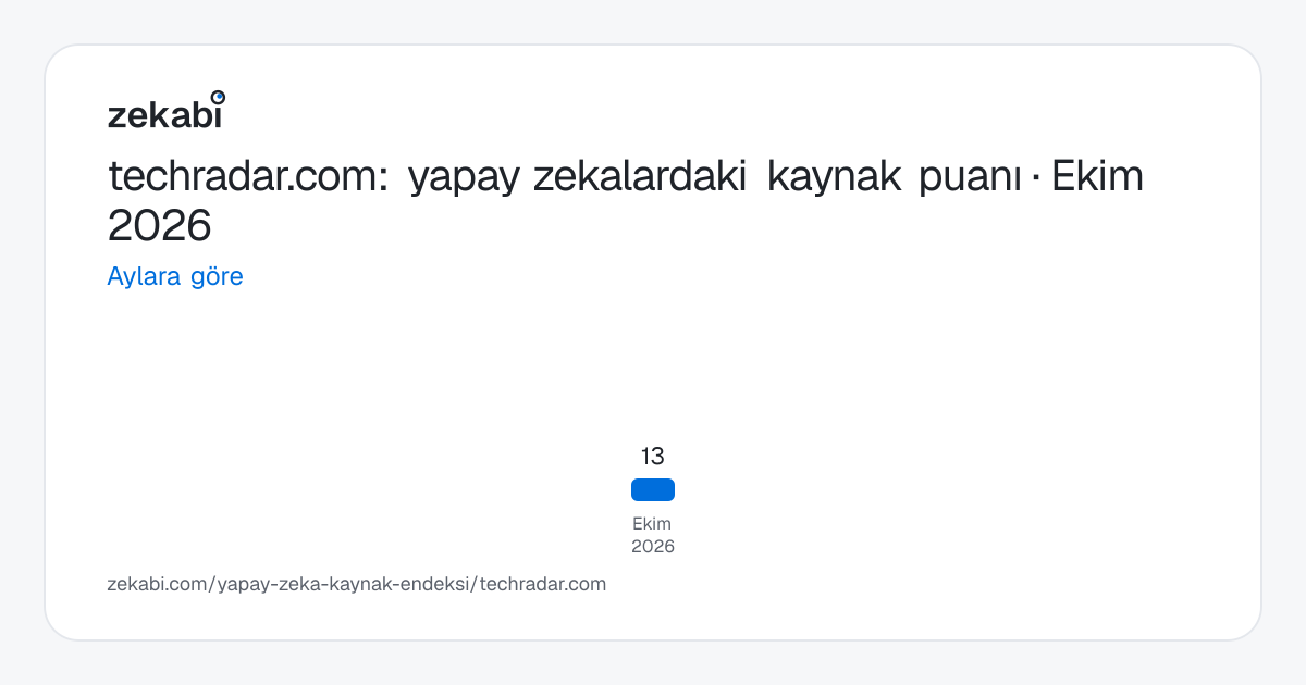 techradar.com · Aylara göre