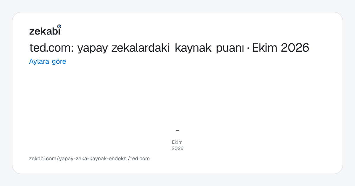 ted.com · Aylara göre