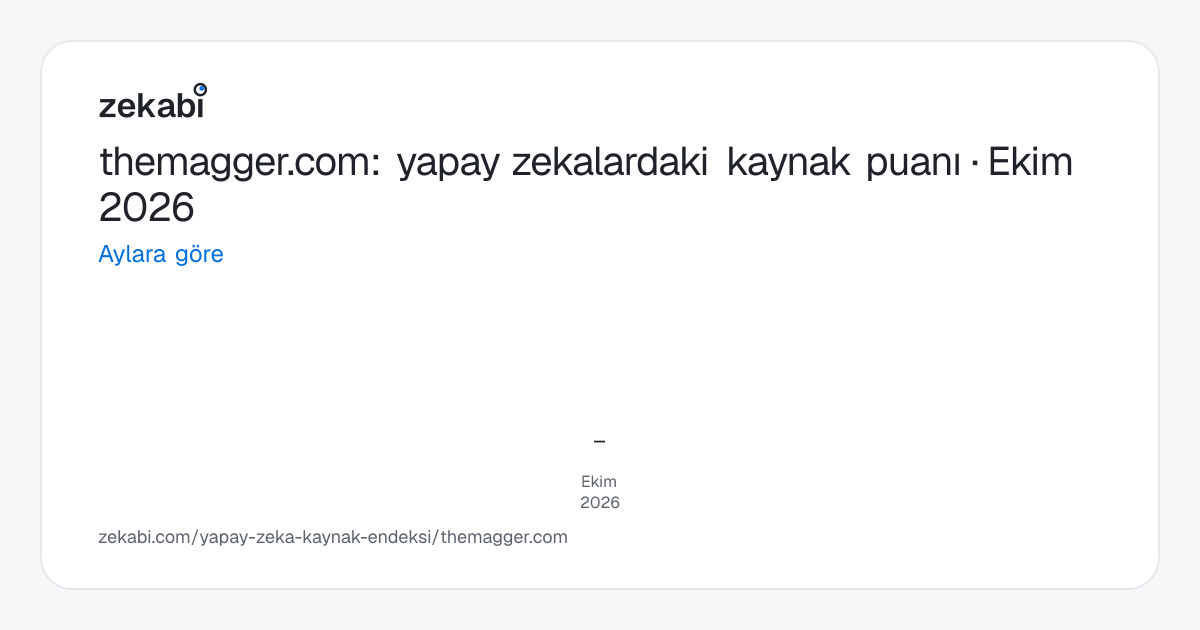 themagger.com · Aylara göre