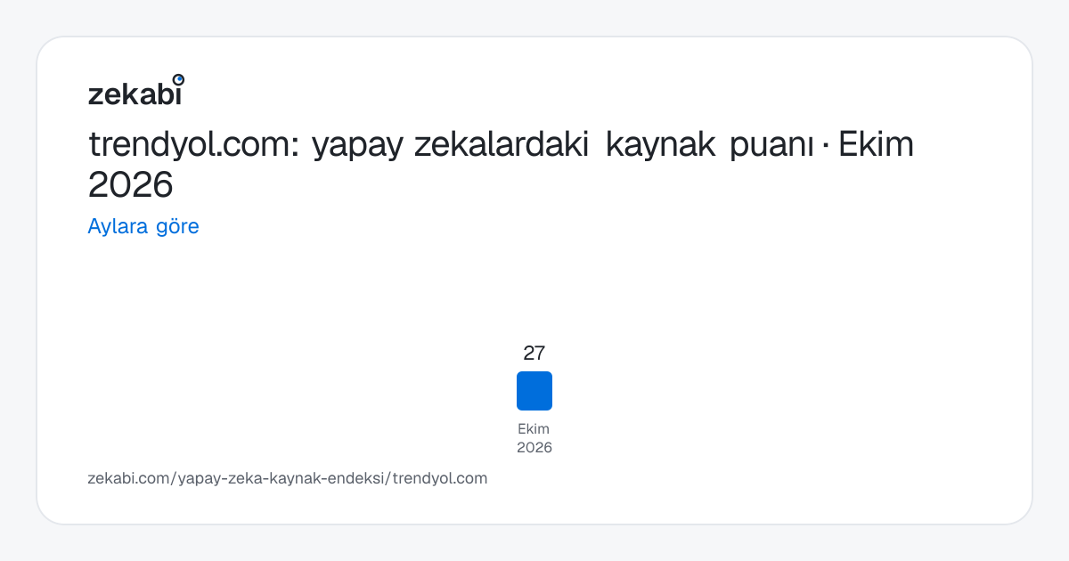 trendyol.com · Aylara göre
