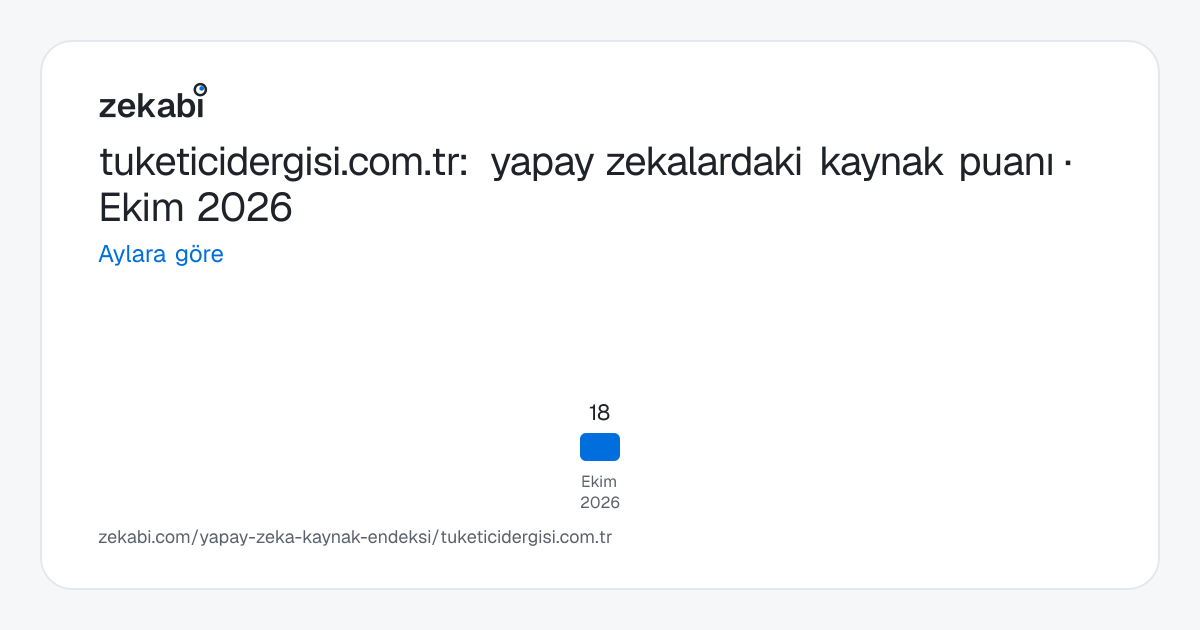 tuketicidergisi.com.tr · Aylara göre