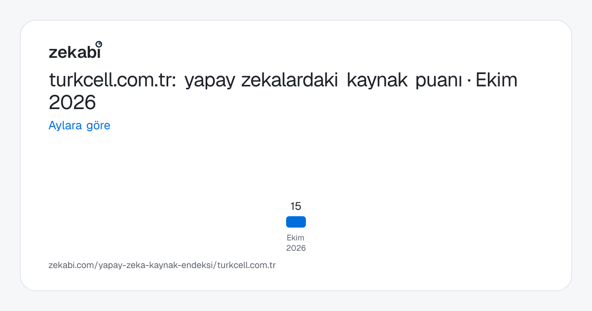 turkcell.com.tr · Aylara göre