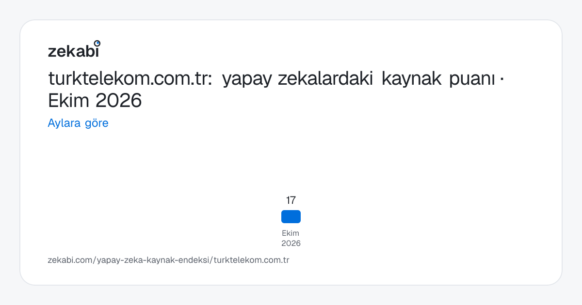 turktelekom.com.tr · Aylara göre