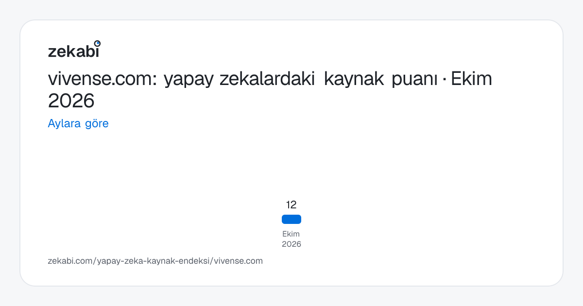 vivense.com · Aylara göre