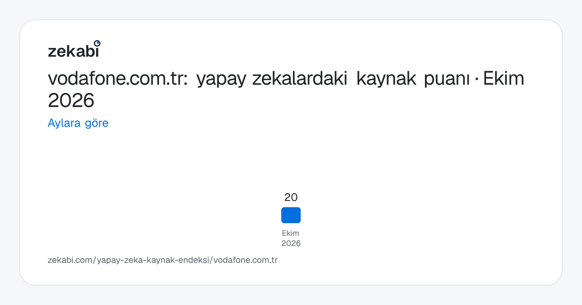 vodafone.com.tr · Aylara göre