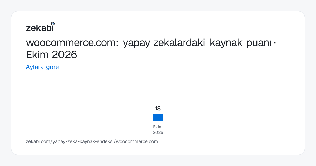 woocommerce.com · Aylara göre