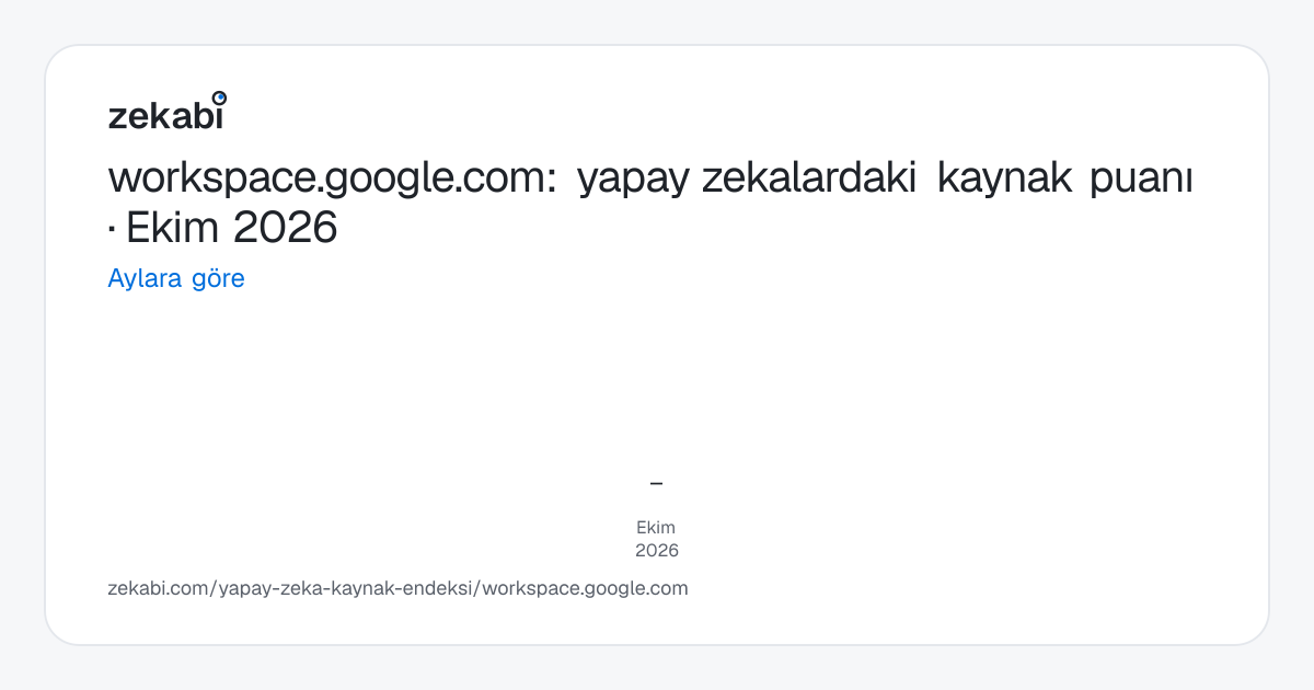 workspace.google.com · Aylara göre