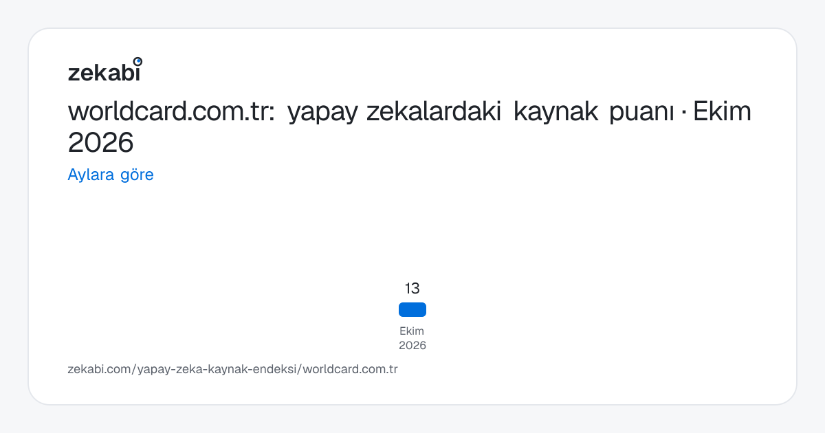 worldcard.com.tr · Aylara göre
