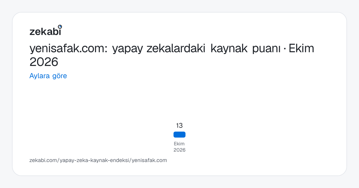 yenisafak.com · Aylara göre