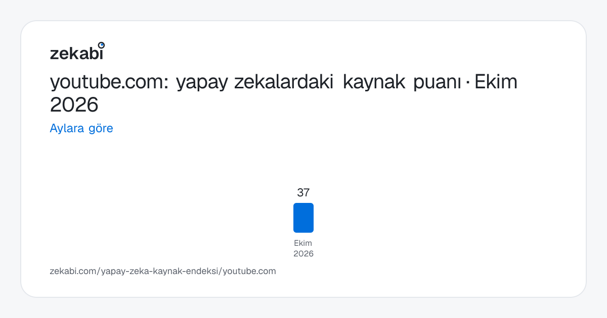 youtube.com · Aylara göre